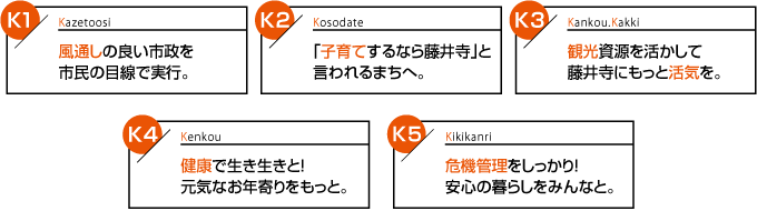 かずきの政策”5つのK”岡田一樹が実現した事業